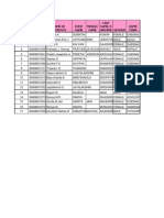 Congruent Data Base