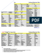 Adobe Bridge Shortcuts Mac