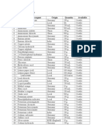 Table 1. List of Reagents Sl. Name of The Reagent Origin Quantity Available