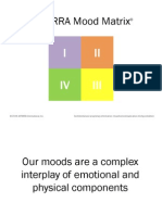 dōTERRA Mood Matrix