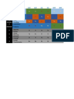 MBTI Cognitive Function Chart