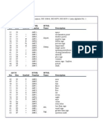 HTML Ascii Codes