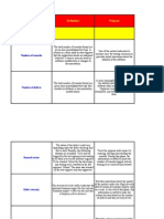 Measuring Defect Removal Accuray