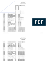 Chart of Accounts