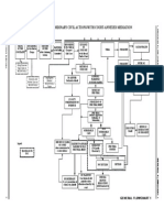 Civil Procedure Flow Chart