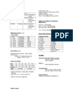 IV FLUIDS Drugs and Dosages