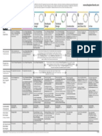 RIBA Plan of Work 2013 - Generic PDF