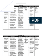 Theories in International Relations