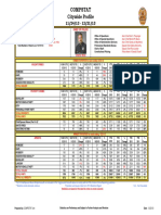 Los Angeles Crime Statistics