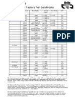 K Factors + Bending Info