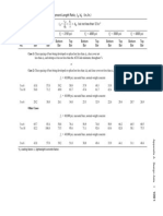 Table A-6 Basic Tension Development-Length Ratio, (In./in.) / D