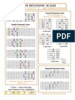 Minor Pentatonic Scales: Minor Pentatonic Scale 1-b3-4-5-b7 Light Colored Dots Are The Roots