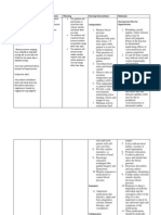 Assessment: Nursing Diagnosis Planning Nursing Interventions Rationale Nursing Care Plan For Hypertension