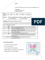 HVT 5 Applications of Insulating Materials, 3