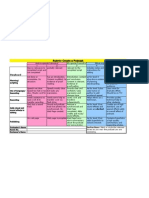 Podcast Rubric Y7