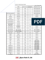 Service Parts Supply Status List For Discontinued Models As of 15 Nov 2012