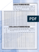Aluminium 3.5C PVC Cable Chart
