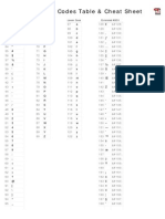 ASCII Character Codes CheatSheet 