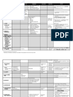 Aggravating Circumstances Table