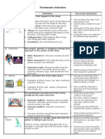 The Elements of Narrative