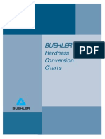 Hardness Conversion Table