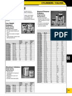 Cylinders Valves