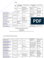 San Diego Venture Capital Firms