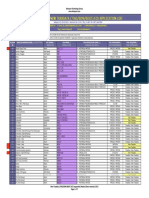 Newtrasdata Ecu List