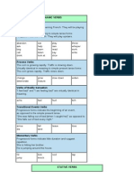 Dynamic and Stative Verbs