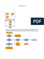 Approval Framework PeopleSoft