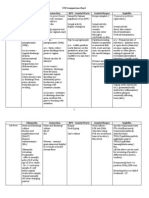 STD Comparison Chart