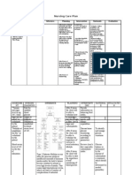 Nursing Care Plan