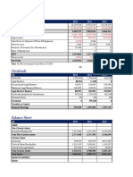 Income Statement: Assets Non-Current Assets