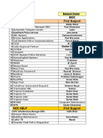 NOC Call List