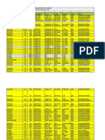 Source Document - Facilities Operations FleetData