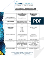 Differences Between The GFP and PFF1