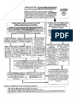 Flowchart of Your Assets