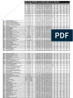 Branch Name Degree Duration GEN O Genc Obco Obcc Sco SCC Sto STC Ge-Pdo Ge-Pdc Obc-Pdo Obc-Pdc Sc-Pdo SC-PDC