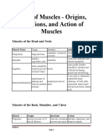 Table of Muscles - Origins, Insertions, and Action of Muscles