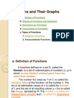 Functions Graphs Limits To Derivatives