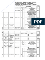 Counselling Students Details Backlogs, Attendance% (23.08.2014)