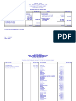 Balance Sheet & Profit Loss