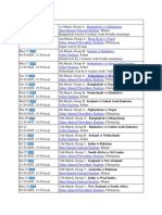 T20 World Cup-2014