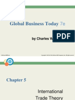 Chap005 International Trade Theory