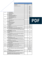 LTE Parameter List