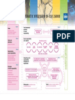 ISO 26000 Social Responsibility Schematic Overview