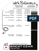 Bandwidth Reference Brent Ozar Unlimited Legal