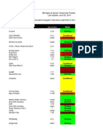 In-Appstore Freedom Index.