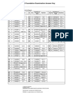 PRINCE2 Foundation Examination Answer Key