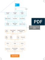 Market Potential For Solar Water Pumping System and Cost Benefit Analysis of Diesel vs. Solar Pump - Research Thesis Report